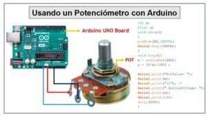 Potenci Metros Rotativos Funcionamiento Y Aplicaciones Electropreguntas