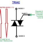 El Triac: Su Papel En El Control De La Corriente Eléctrica.