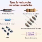 Las Resistencias Comerciales: Su Clasificación Y Aplicaciones En La Electrónica.