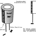 ¿Qué Es Un Capacitor Electrolítico Y Cómo Funciona?.