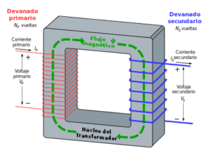 Devanados De Un Transformador: Conceptos Básicos Y Usos. - Electropreguntas