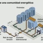 La Red Secundaria: Distribución De Energía Eléctrica En Edificios.