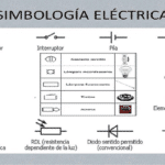 Símbolo De Lámpara: Significado Y Uso En Diagramas Eléctricos.