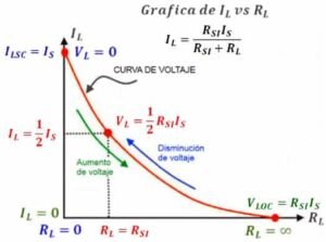 Regulación De Voltaje: Conceptos Básicos Y Usos – EWGBKZ