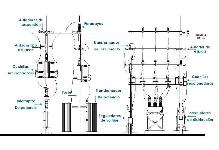 diagrama de subestación de distribución