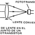 Funcionamiento del fototransistor: principios y aplicaciones.