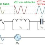 Importancia del ángulo de fase en circuitos RLC.