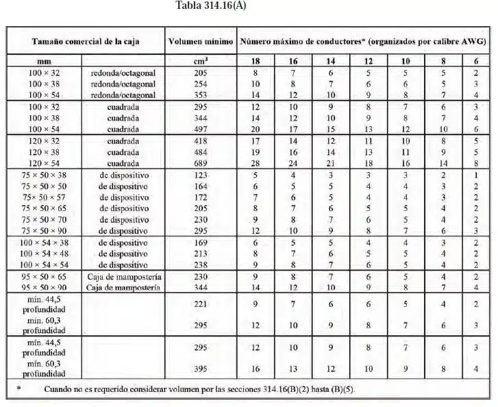 tabla de medidas de cables electricos