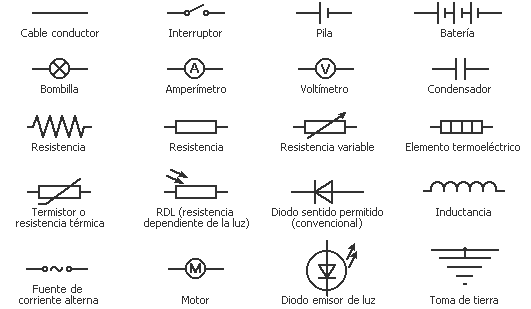 Componentes electrónicos básicos para entender los circuitos 