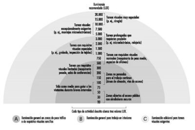 Tabla De Niveles De Iluminación NOM-025: ¿Qué Es Y Cómo Se Utiliza Para ...