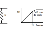 Ajusta la frecuencia de corte de un circuito RC: guía práctica.