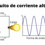 Aplicaciones del circuito resonante en voltaje alterno: concepto y uso.