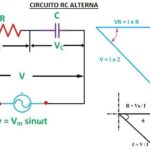 Cálculo de la capacidad de carga en circuitos de voltaje alterno.