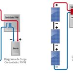 Circuito de carga y descarga de voltaje directo: concepto básico.