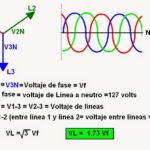 Diferencia entre voltaje de línea y fase en sistema trifásico.