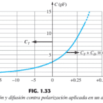 Efectos de la capacitancia en sistemas electrónicos de alta velocidad.