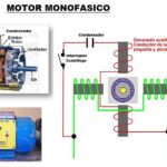 Funcionamiento del motor monofásico de voltaje alterno.