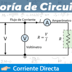 La correlación entre voltaje directo y capacidad de carga en circuitos.