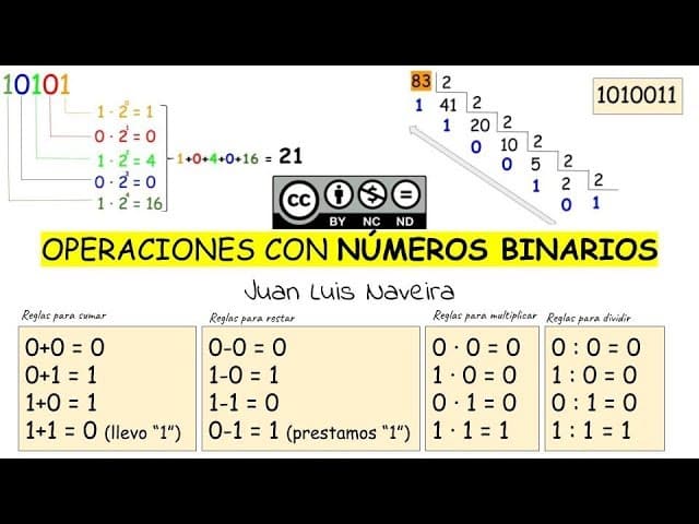 Tabla Para Realizar Fácilmente Resta De Números Binarios ...