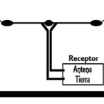 3 Técnicas Para Conectar Una Antena Dipolo A Un Transmisor O Receptor