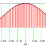 Cómo Se Calcula El Tamaño óptimo De Una Antena Parabólica