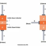Que Pasa Si Se Conecta Un Transistor De Unión Bipolar En Polarización Inversa