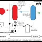 ¿Cómo afecta el controlador de temperatura a la capacidad de su sistema de aire acondicionado?