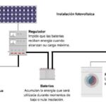 ¿Cómo se mide la eficiencia de un controlador de carga solar?