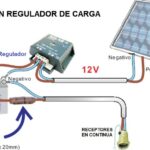 El papel del controlador de carga solar en la regulación de la producción de energía solar